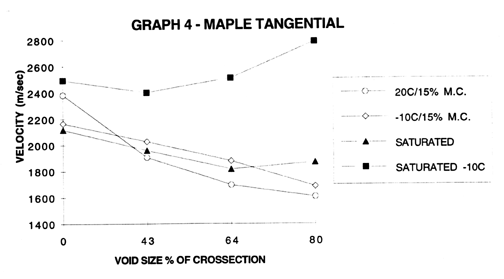 Results Maple Tangential