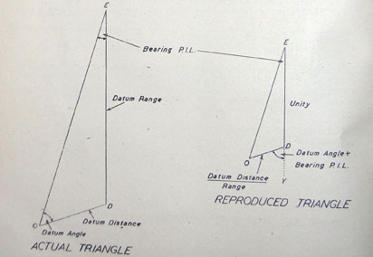 Two triangles, the Actual Triangle and the Reproduced Triangle