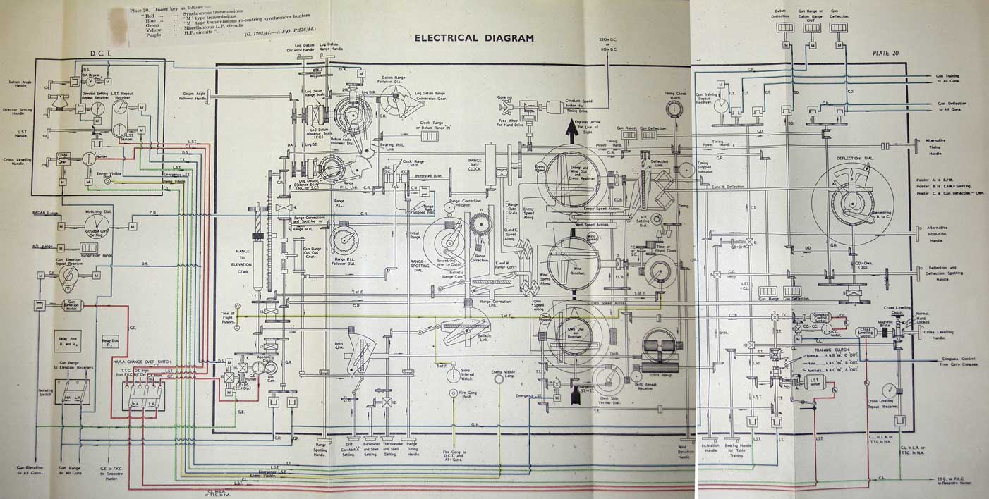 ELECTRICAL DIAGRAM
Plate 20. Insert key as follows:-
Red Synchronous transmission
Blue M-type transmissions
Green M-type transmissions re-centring synchronous hunters
Yellow Miscellaneous L.P. circuits
Purple H.P. circuits
G. 1202/44.-A.F.O. P.2236/44.
