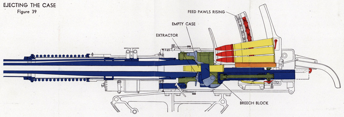 EJECTING THE CASE
Figure 39
