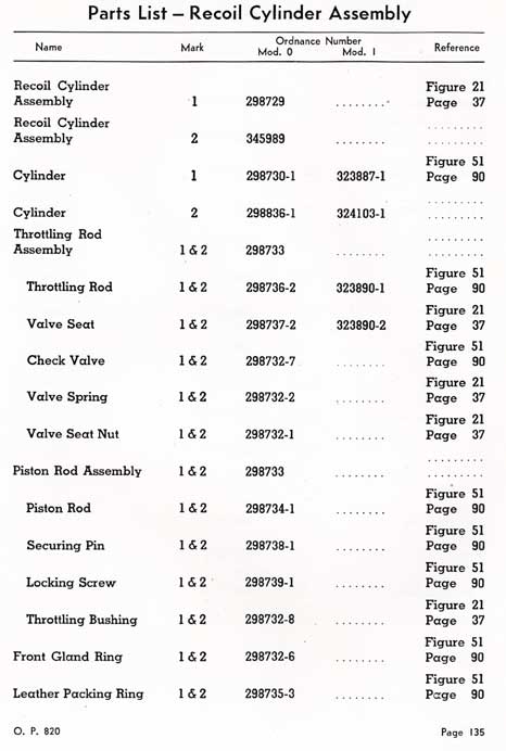 pag 135 - Parts List - Recoil Cylinder Assembly