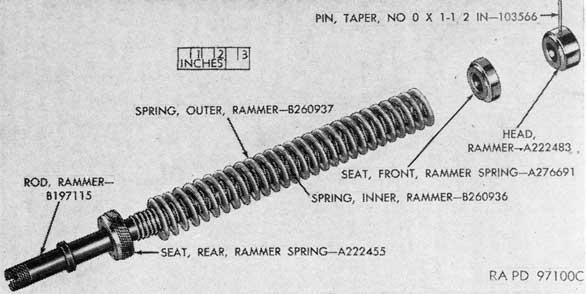 Figure 37. Parts of rammer assembly.