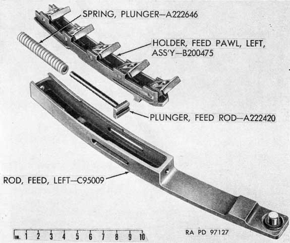 Figure 49. Components of feed rod assembly.