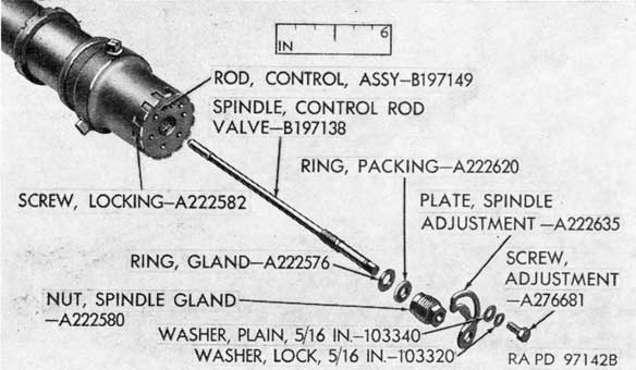 Figure 65. Parts of valve spindle and adjustment plate mechanism.