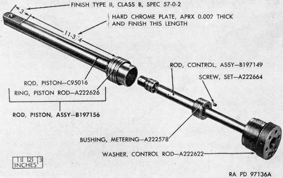 Figure 67. Control rod and piston rod assemblies.