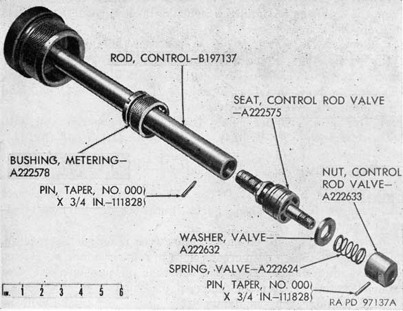 Figure 68. Parts of recoil cylinder control rod assembly.