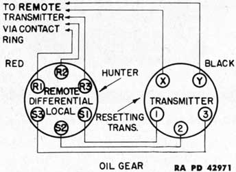 Figure 195 - Wiring Diagram for Oil Gears