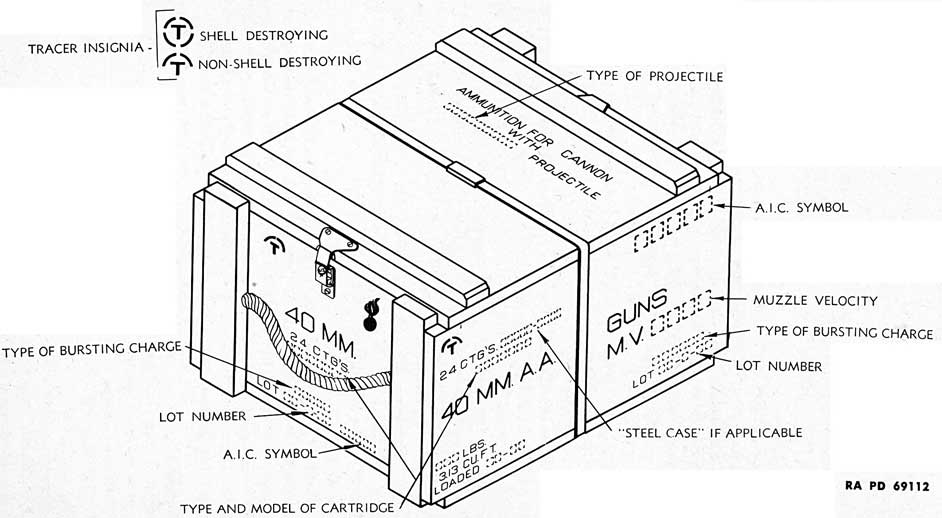 Figure 208 - Marking on Packing Box for Identification