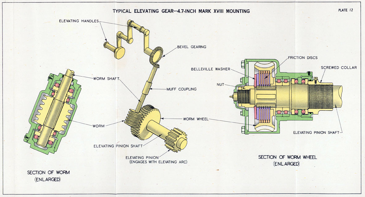 Plate 12. Typical Elevating Gear-4.7-inch Mark XVIII Mounting