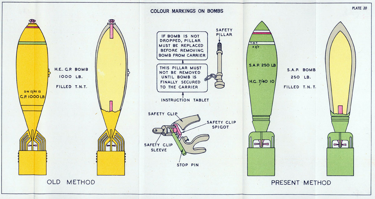 Plate 20. Colour Markings on Bombs 