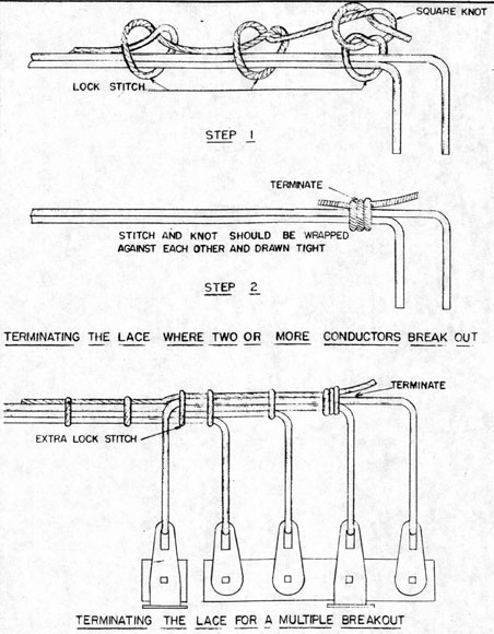 
1. Two lock stitches followed by a square knot.
2. Stitch and knot should be wrapped against each other and drawn tight.
Terminating the lace where two or more conductors break out. Terminating the lacing at breakouts.

Terminating the lace for multiple breakout.  Add an extra lockstitch where each wire breaks out.