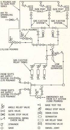 Gas Ejector Air Supply System
Schematic