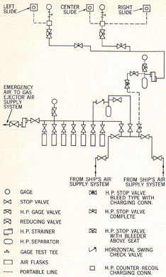 Counterrecoil Air Supply System
Schematic