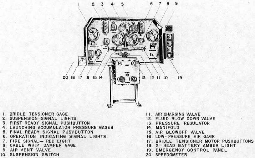 Figure 3-24. Firing Control Panel