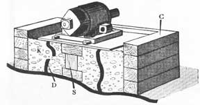 Figure 37-4. Diagram to illustrate bow concrete may be used to make a support for a machinery unit. C, form; S, shores; K, concrete; D, damaged support.