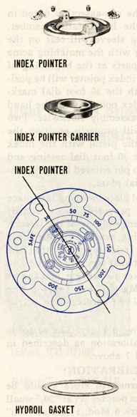 index parts