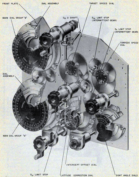 Cutaway of dials, gearing and computer front plate.