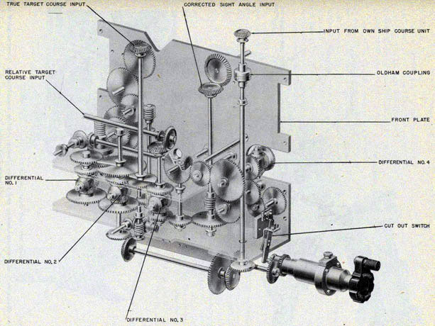 Figure 39-Cutaway of computer showing differential gear assemblies.