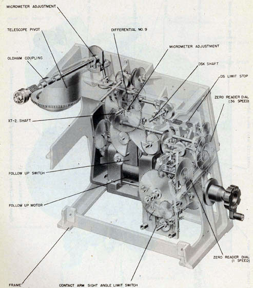 Cutaway of computer shafting and gearing showing shafting connection to telescope pivot and sight angle limit switch.