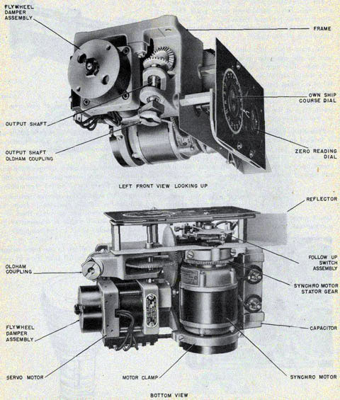 Own ship course assembly showing relationship of synchro and servo motors.