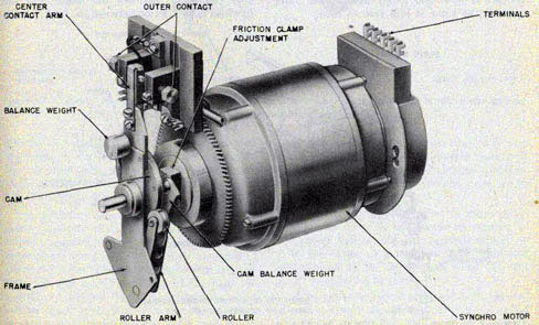 View of own ship course assembly synchro motor and follow-up switch showing friction adjustment.