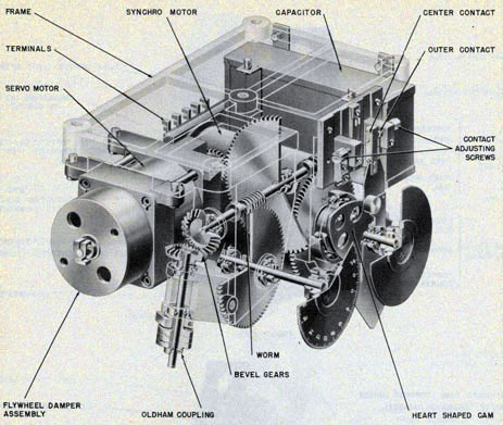 Cutaway of own ship course assembly showing heart-shaped corn, follow-up switch, dials gearing servo motor and capacitor.