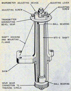 Cutaway of back post (BTO-2 shaft) showing micrometer adjustment and connecting gear.