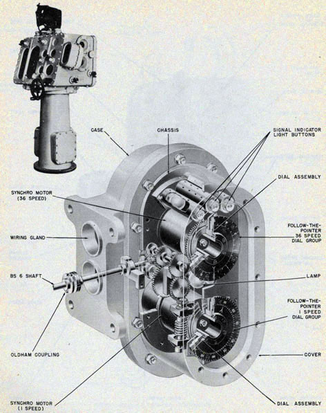 Cutaway of internal lighting type bearing receiver showing indicating signal lamps gearing and dial details.
