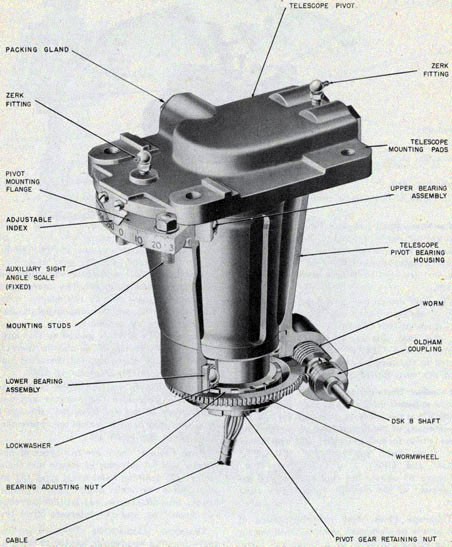 Cutaway of director telescope pivot showing telescope mounting pods, auxiliary sight angle scale, worm and wormwheel.