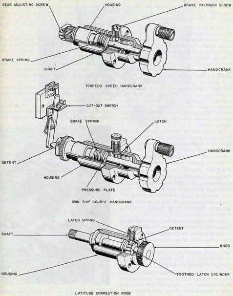 Cutaway of the torpedo speed and own ship course hand cranks and the latitude correction knob.