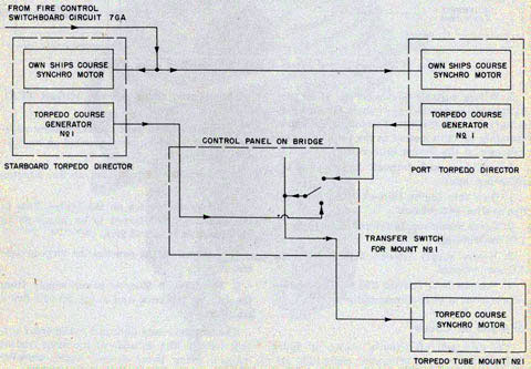 Torpedo control system-circuit 2GA and 7GA, simplified Wiring diagram.