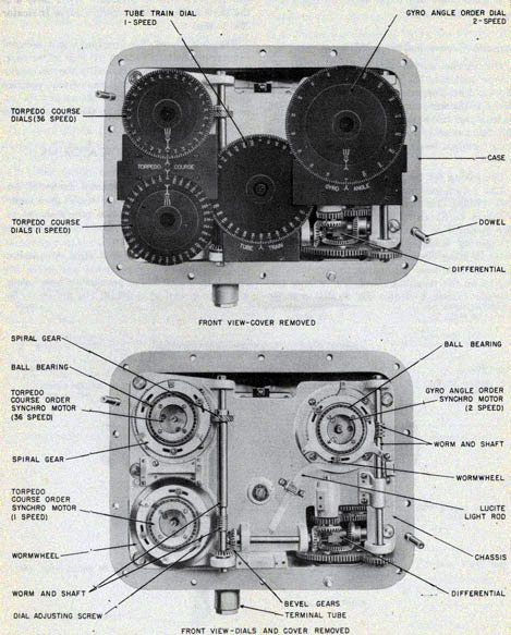 View showing interior details of indicator.