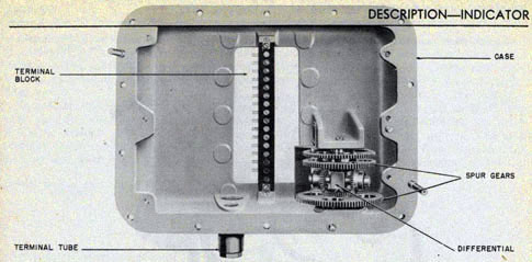 Interior view of indicator showing differential and terminal board.