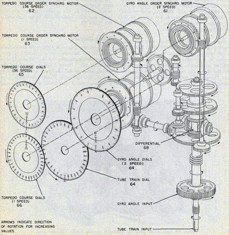 Torpedo Course indicator Mk Mod 4-schematic mechanical diagram