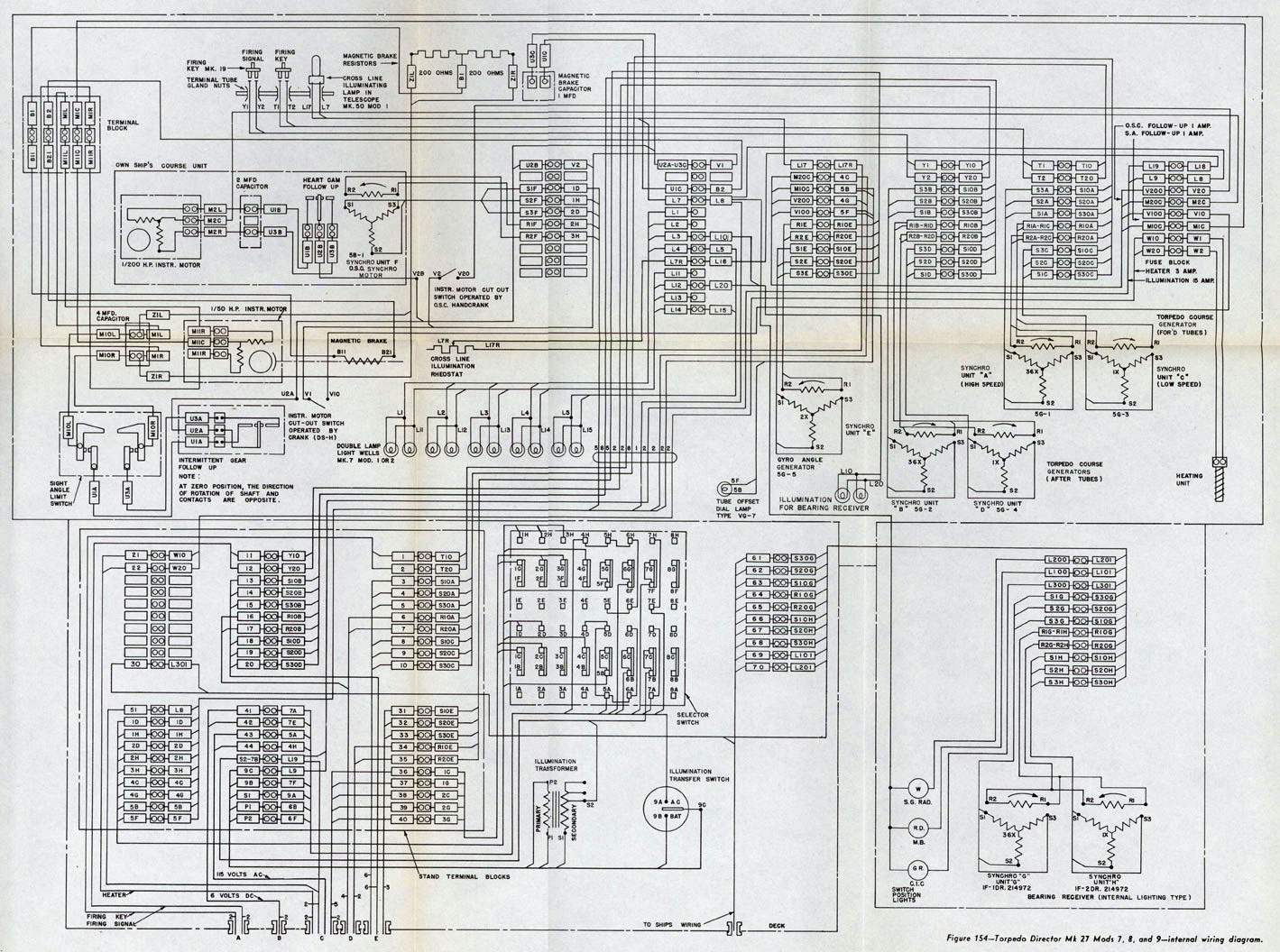 Torpedo Director Mk 27 Mods 7,8, and 9-internal wiring diagram.