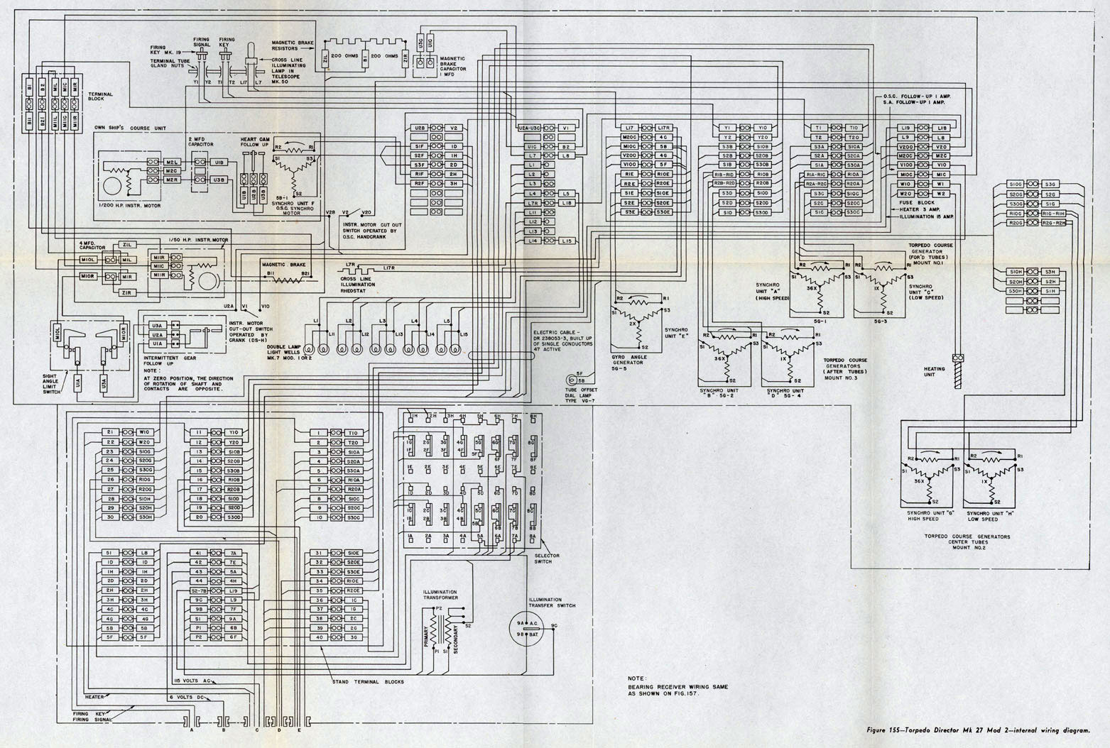 Figure 155-Torpedo Director Mk 27 Mod 2-interal wiring diagram.