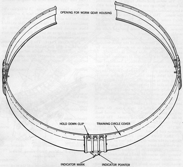 Figure 32-Hold Down Clips and Training Circle Covers.