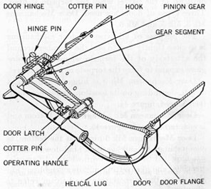 Figure 44-Door Mechanism Mk 3, Sectional View.