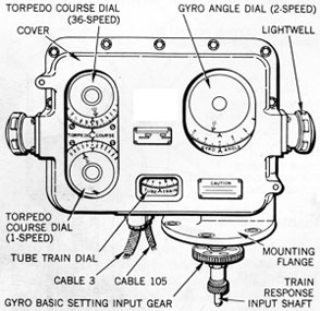 Figure 114-Torpedo Course Indicator.