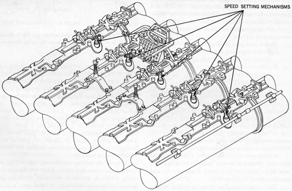 Figure 118-Speed Setting Mechanism Mk 2 Mod 0.