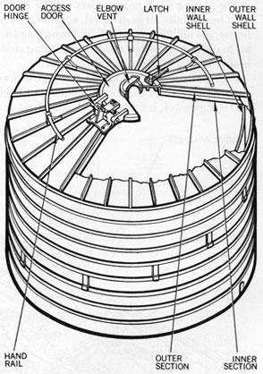 Figure 142-Blast Shield Roof, Sectional View.
