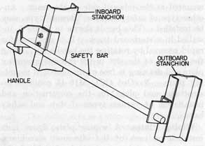 Figure 5.-Boston Type Safety Bar.