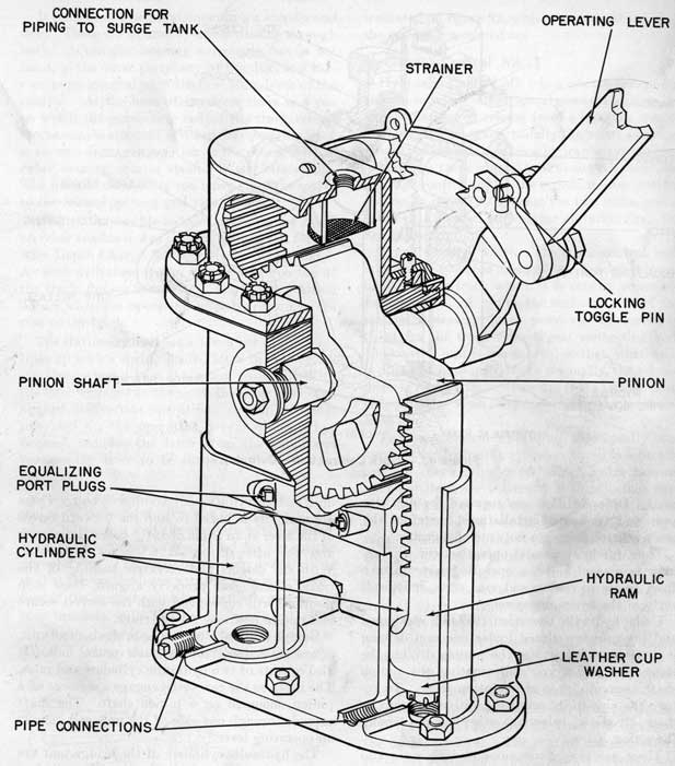Figure 44.-Bridge Control Unit-Cutaway.