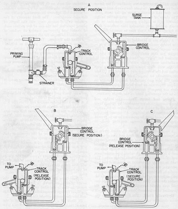 Figure 45.-Filling Hydraulic Control Mk 1-Schematic Diagram.