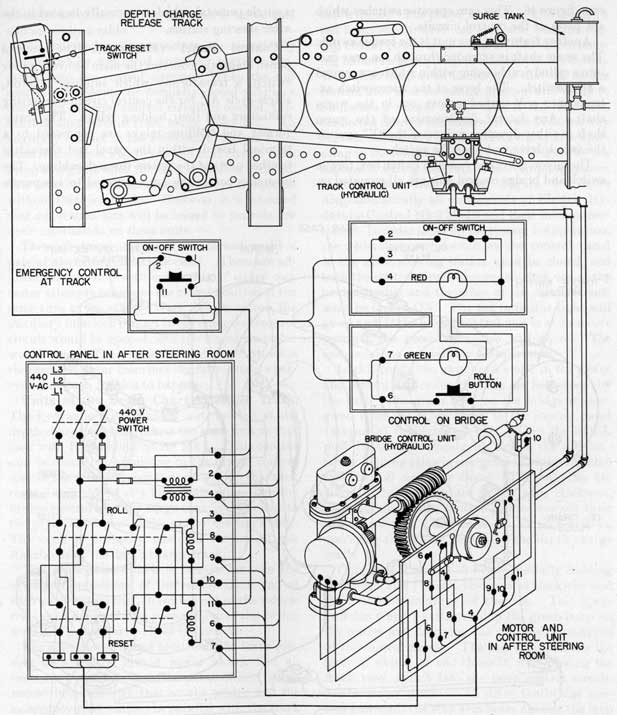 Figure 46.-Depth Charge Release Control (Electric Hydraulic) Mk 3 Mod 0-Diagrammatic.