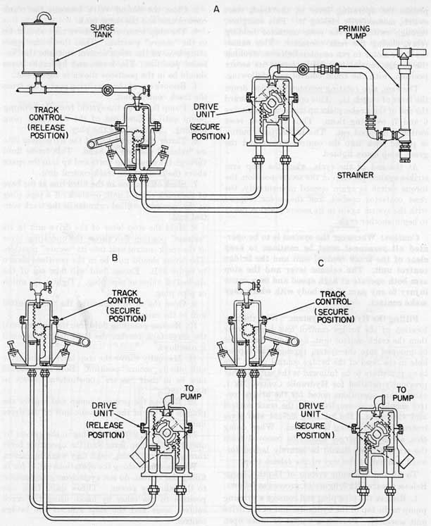 Figure 49.-Filling Depth Charge Release Control Mk 3.