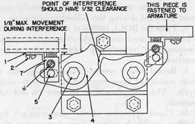 Figure 50.-Mechanical Interlock Cams in Control
Panel (Magnetic).
