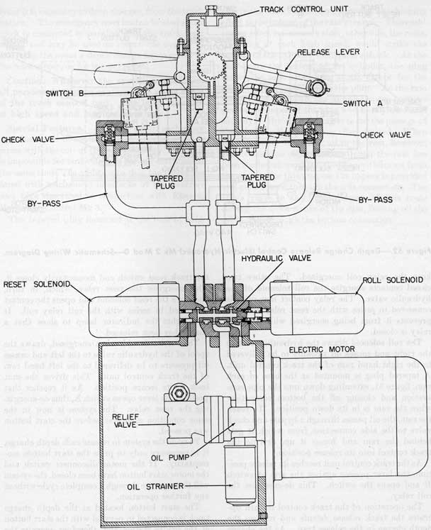 Figure 51.-Depth Charge Release Control (Electric-Hydraulic) Mk 2 Mod 0-Hydraulic Diagram.