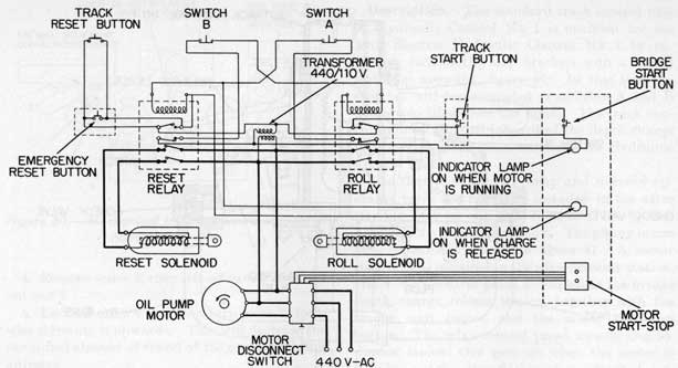 Figure 52.-Depth Charge Release Control (Electric-Hydraulic) Mk 2 Mod 0-Schematic Wiring Diagram.