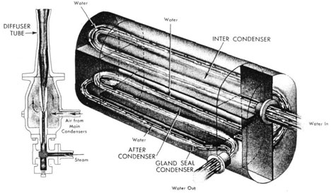 Cut away illustration of the main air ejector